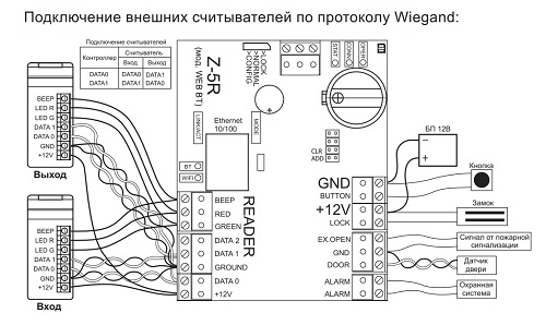 Схема подключения Z-5R-web